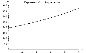 Exponential.gif (1917 oCg)